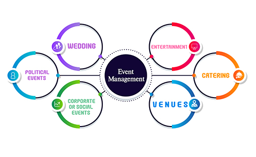 "Best Wedding Planner in Jaipur - Personalized and Affordable Services for Your Dream Wedding"